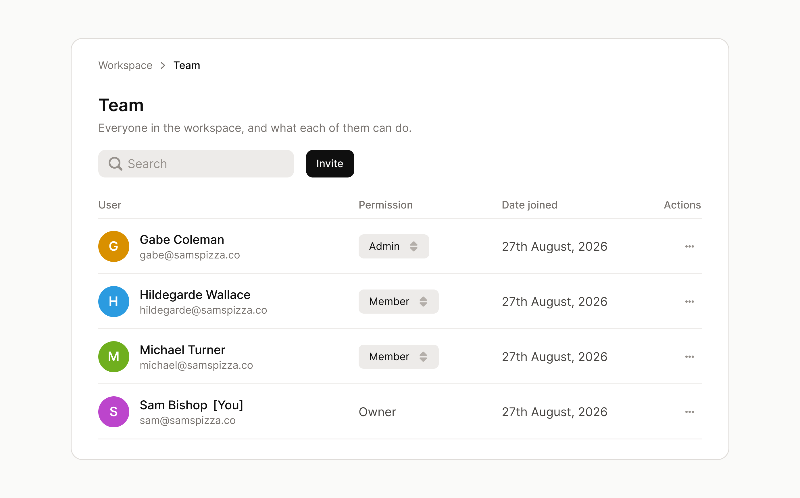 The team settings screen: four teammates with their permissions and the date each joined.